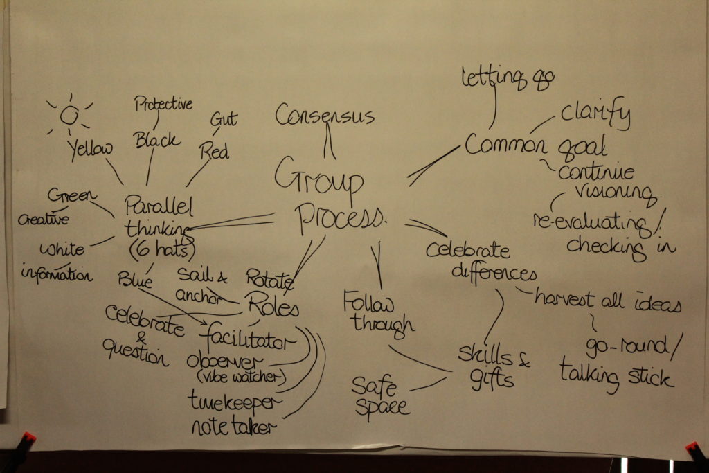 Group process